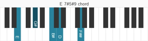 Piano voicing of chord E 7#5#9
